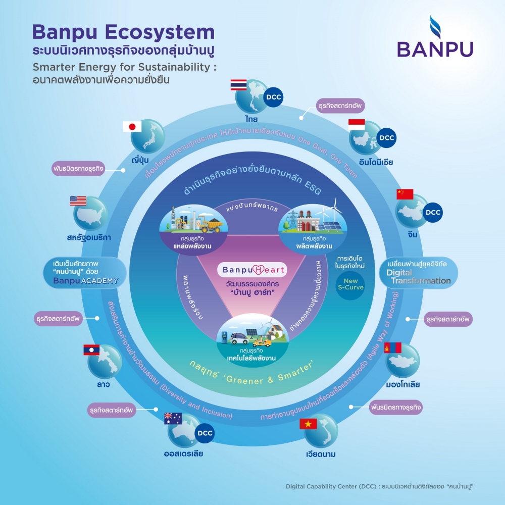 เพราะ Ecosystem จึงทำให้ “บ้านปู” แข็งแกร่ง - SD PERSPECTIVES LIFESTYLE ...