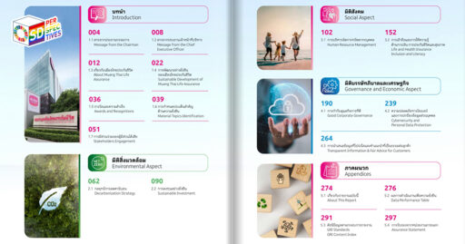 เมืองไทยประกันชีวิต รายงานความยั่งยืน 2567 ESG ความรับผิดชอบต่อสังคม