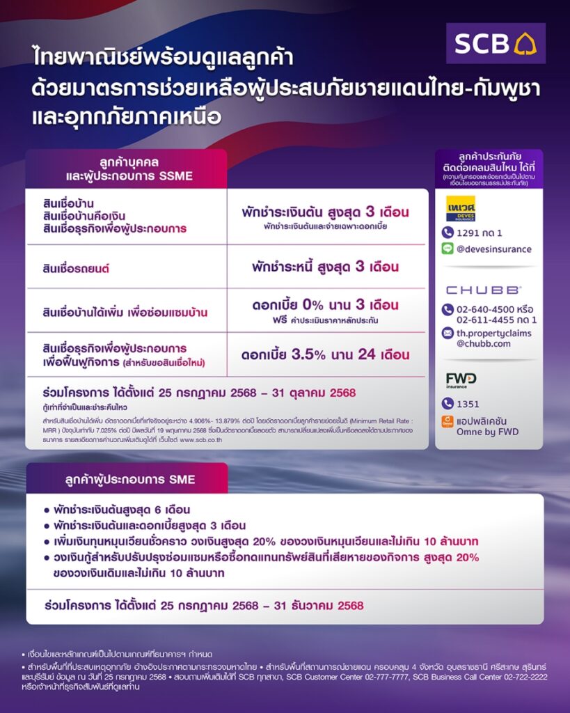 องค์กรชั้นนำรวมพลังช่วยเหลือวิกฤตน้ำท่วมและชายแดน ติดตามการเคลื่อนไหวเชิง ESG ได้ที่ SD Perspectives – Sustainability Media in Thailand
