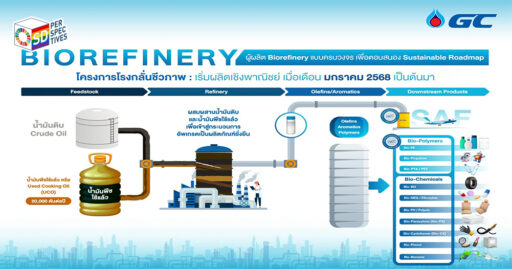 GC สร้างมูลค่าให้กับเศษน้ำมันพืชใช้แล้ว (UCO) ผ่านโรงกลั่น Biorefinery เพื่อผลิต Bio-Chemicals และ Bio-Polymers มูลค่าสูงและคาร์บอนต่ำ ต่อยอดจากความสำเร็จ SAF | รายงานโดย SD Perspectives – Sustainability Media in Thailand