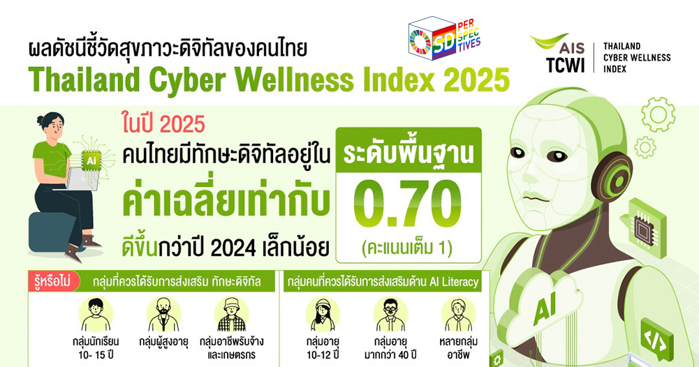 AIS executives presenting the Thailand Cyber Wellness Index 2025 showing survey results indicating digital wellness gaps among children, adolescents, and the elderly, focusing on safe, responsible tech use. “Digital Rights & AI Literacy” เน้นการศึกษาและสิทธิ์ดิจิทัลสำหรับผู้ใช้เทคโนโลยี