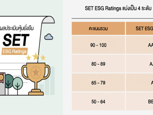 SET ESG Ratings 2025 – ความยั่งยืนตลาดทุนไทย | SD Perspectives : Sustainability Media in Thailand