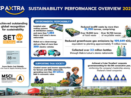 CP Axtra positions ESG as core business strategy | SD Perspectives : ESG & Business Strategy Media in Thailand