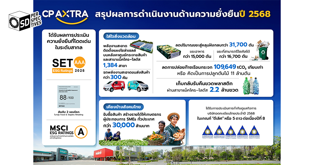 CP Axtra เดินหน้า ESG เชิงกลยุทธ์ | SD Perspectives : ESG & Business Strategy Media in Thailand