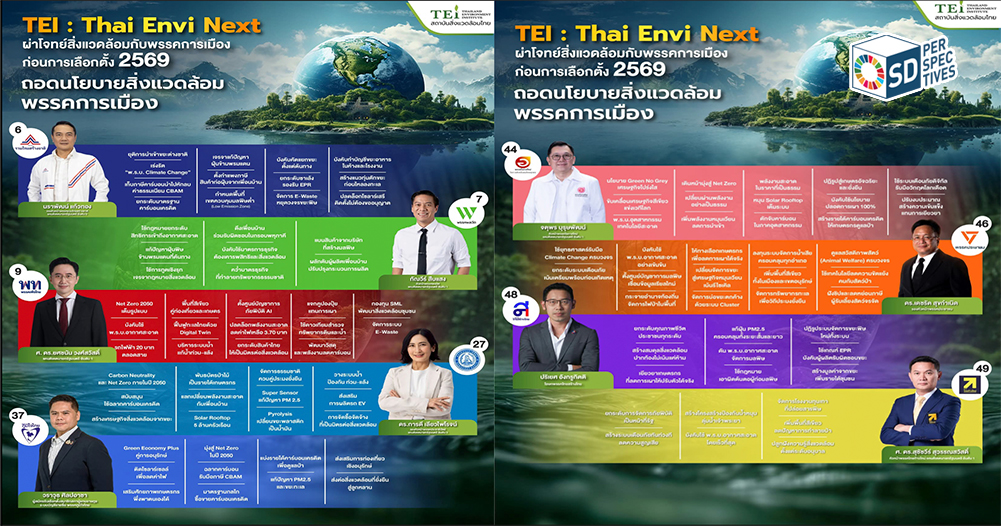 อินโฟกราฟิกเปรียบเทียบนโยบายด้านสิ่งแวดล้อมของพรรคการเมืองไทยก่อนการเลือกตั้ง – SD Perspectives : Strategic Sustainability Media in Thailand