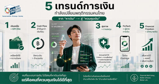 อินโฟกราฟิก 5 เทรนด์การเงินคนไทย 2569 เน้นเงินเหลือ Cash Flow สุขภาพ FinTech และ Financial Freedom สะท้อนการเปลี่ยนจากหาเงินสู่ควบคุมเงิ