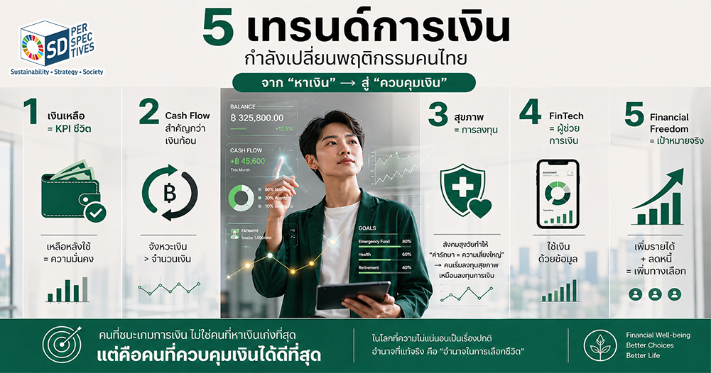 อินโฟกราฟิก 5 เทรนด์การเงินคนไทย 2569 เน้นเงินเหลือ Cash Flow สุขภาพ FinTech และ Financial Freedom สะท้อนการเปลี่ยนจากหาเงินสู่ควบคุมเงิ