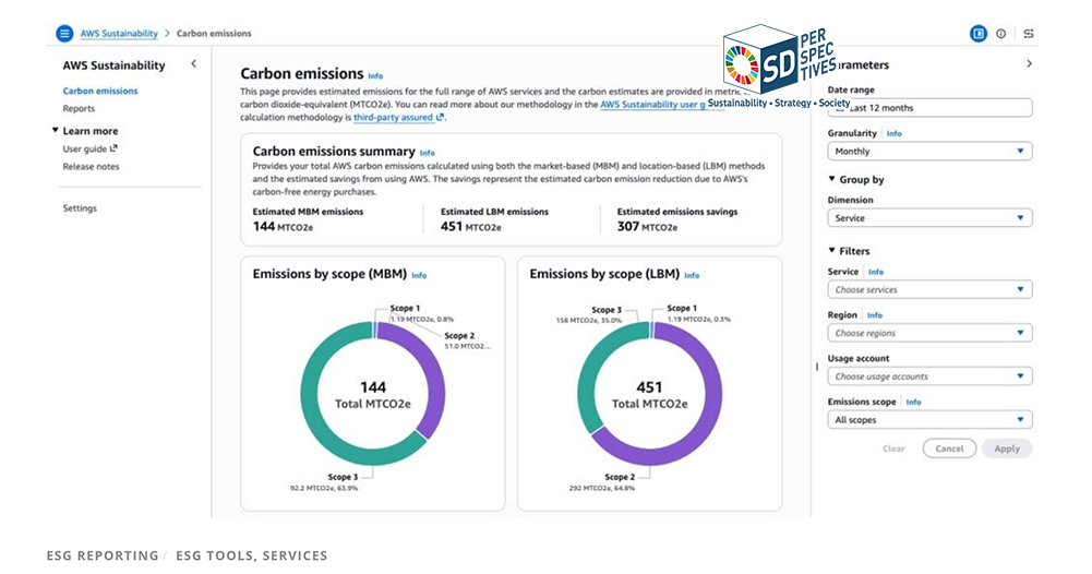 ภาพแสดง Amazon Web Services Sustainability Console สำหรับวัด Carbon Footprint บน Cloud พร้อม dashboard แสดงข้อมูลการปล่อยคาร์บอนขององค์กร เพื่อใช้ใน ESG Reporting และการวางกลยุทธ์ธุรกิจ
