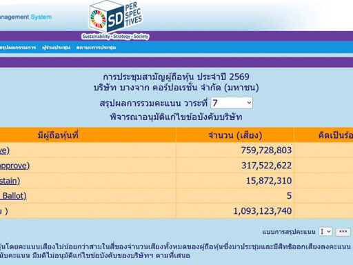 บางจาก ประชุมผู้ถือหุ้น 2569 ธรรมาภิบาล ESG กระทบความเชื่อมั่นตลาดทุน Bangchak shareholder meeting 2026 governance ESG impact investor confidence capital markets