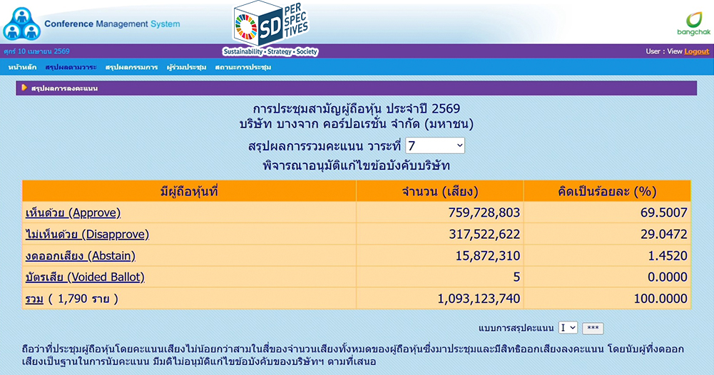 บางจาก ประชุมผู้ถือหุ้น 2569 ธรรมาภิบาล ESG กระทบความเชื่อมั่นตลาดทุน Bangchak shareholder meeting 2026 governance ESG impact investor confidence capital markets