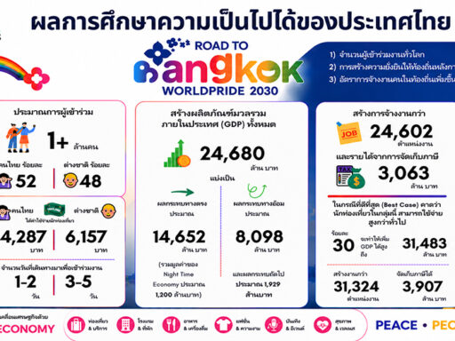 TCEB และ นฤมิตไพรด์ ประกาศ Road to Bangkok WorldPride 2030 ผลักดันกรุงเทพฯ สู่มหานครแห่งความหลากหลายระดับโลก | SD Perspectives : Lifestyle Sustainability Media in Thailand