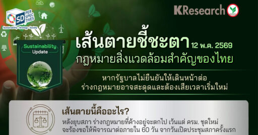 อินโฟกราฟิกศูนย์วิจัยกสิกรไทยเกี่ยวกับ พ.ร.บ.อากาศสะอาด และ PRTR จุดชี้ชะตากฎหมายสิ่งแวดล้อมไทย กระทบ ESG เศรษฐกิจ และ PM2.5