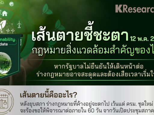 อินโฟกราฟิกศูนย์วิจัยกสิกรไทยเกี่ยวกับ พ.ร.บ.อากาศสะอาด และ PRTR จุดชี้ชะตากฎหมายสิ่งแวดล้อมไทย กระทบ ESG เศรษฐกิจ และ PM2.5