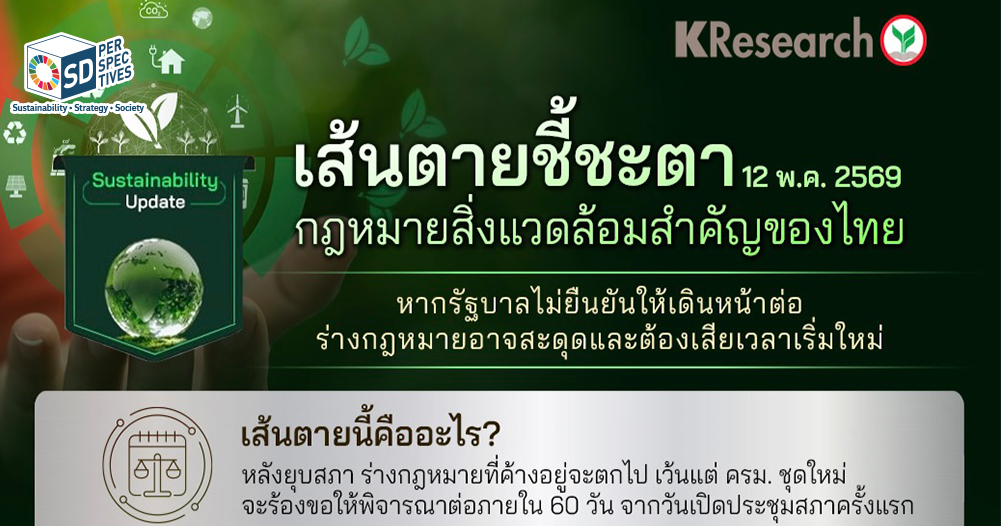 อินโฟกราฟิกศูนย์วิจัยกสิกรไทยเกี่ยวกับ พ.ร.บ.อากาศสะอาด และ PRTR จุดชี้ชะตากฎหมายสิ่งแวดล้อมไทย กระทบ ESG เศรษฐกิจ และ PM2.5