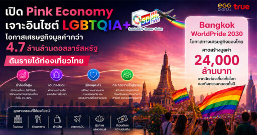 Pink Economy และ LGBTQIA+ โอกาสเศรษฐกิจมูลค่า 4.7 ล้านล้านดอลลาร์สหรัฐ สู่ Bangkok WorldPride 2030