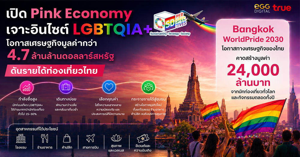 Pink Economy และ LGBTQIA+ โอกาสเศรษฐกิจมูลค่า 4.7 ล้านล้านดอลลาร์สหรัฐ สู่ Bangkok WorldPride 2030