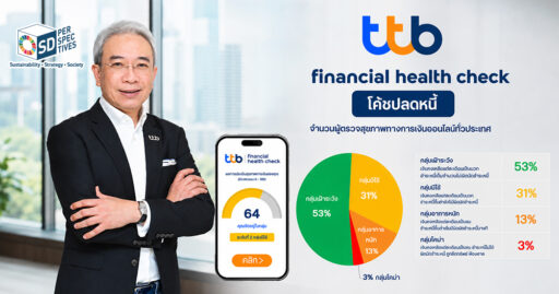 ฐากร ปิยะพันธ์ ผู้จัดการใหญ่ ดูแลกลุ่มธุรกิจลูกค้าบุคคล ทีทีบี เปิดโมเดล "โค้ชปลดหนี้" ขับเคลื่อนตัว S ใน ESG ผ่าน Financial Health Check เพื่อยกระดับสุขภาพการเงินของมนุษย์เงินเดือน