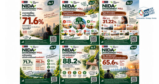อินโฟกราฟิก NIDA Environment Poll 2026 แสดงผลสำรวจความคิดเห็นคนไทย 6 ประเด็นด้านสิ่งแวดล้อมและการเปลี่ยนแปลงสภาพภูมิอากาศ SD Perspectives : Strategic Sustainability Media in Thailand