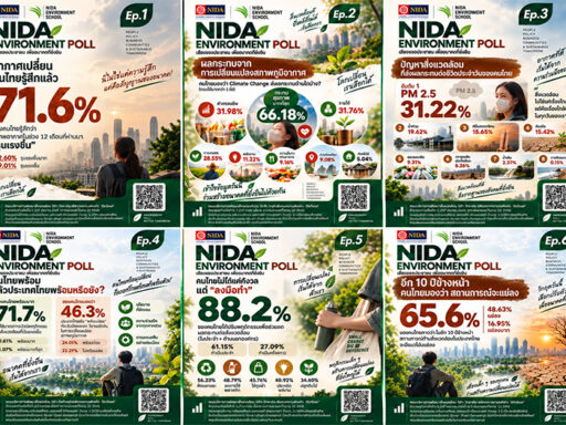 อินโฟกราฟิก NIDA Environment Poll 2026 แสดงผลสำรวจความคิดเห็นคนไทย 6 ประเด็นด้านสิ่งแวดล้อมและการเปลี่ยนแปลงสภาพภูมิอากาศ SD Perspectives : Strategic Sustainability Media in Thailand