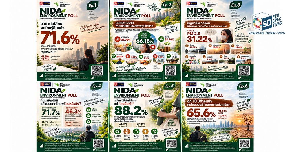 อินโฟกราฟิก NIDA Environment Poll 2026 แสดงผลสำรวจความคิดเห็นคนไทย 6 ประเด็นด้านสิ่งแวดล้อมและการเปลี่ยนแปลงสภาพภูมิอากาศ SD Perspectives : Strategic Sustainability Media in Thailand