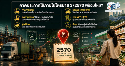พ.ร.บ. Climate Change ที่คาดว่าจะประกาศใช้ในปี 2570 พร้อมระบบ TH ETS โควตาปล่อยก๊าซเรือนกระจก และภาษีคาร์บอนที่กระทบธุรกิจและผู้บริโภคไทย SD Perspectives : ESG & Business Strategy Media in Thailand