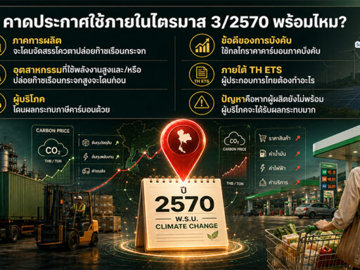พ.ร.บ. Climate Change ที่คาดว่าจะประกาศใช้ในปี 2570 พร้อมระบบ TH ETS โควตาปล่อยก๊าซเรือนกระจก และภาษีคาร์บอนที่กระทบธุรกิจและผู้บริโภคไทย SD Perspectives : ESG & Business Strategy Media in Thailand