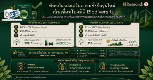 รู้จัก SLB425A เครื่องมือทางการเงิน ESG รุ่นใหม่ ที่นำ OECMs และเป้าหมายด้าน Biodiversity มาเชื่อมกับตัวชี้วัดและต้นทุนทางการเงินของรัฐบาลไทยSD Perspectives : ESG & Business Strategy Media in Thailand