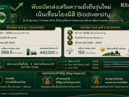 รู้จัก SLB425A เครื่องมือทางการเงิน ESG รุ่นใหม่ ที่นำ OECMs และเป้าหมายด้าน Biodiversity มาเชื่อมกับตัวชี้วัดและต้นทุนทางการเงินของรัฐบาลไทยSD Perspectives : ESG & Business Strategy Media in Thailand