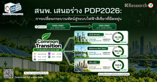 สำนักงานนโยบายและแผนพลังงาน (สนพ.) เสนอร่าง PDP2026 ที่ปัจจุบันอยู่ในช่วงรับฟังความคิดเห็นนั้น กำลังจะเปลี่ยนโจทย์ไฟฟ้าของประเทศจากการมีไฟฟ้าพอใช้ ไปสู่การมีระบบไฟฟ้าที่รองรับ Net Zero ตามเป้าหมาย Net Zero ปี 2593