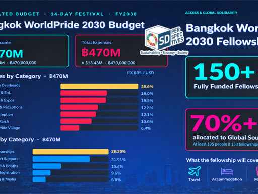 เหตุผลจัดงานในเอเชีย ผู้ร่วมงานบนเวทีนำเสนอ BID BOOK Bangkok WorldPride 2030 พร้อมจอแสดงเหตุผลที่เอเชียควรเป็นเจ้าภาพ WorldPride SD Perspectives : ESG & Business Strategy Media in Thailand