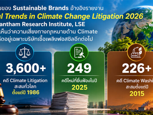 คำมั่น Net Zero มีหลักฐานแค่ไหน? เมื่อคดีโลกร้อนกลายเป็นความเสี่ยงธุรกิจ