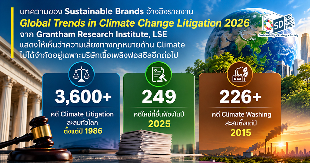 คำมั่น Net Zero มีหลักฐานแค่ไหน? เมื่อคดีโลกร้อนกลายเป็นความเสี่ยงธุรกิจ